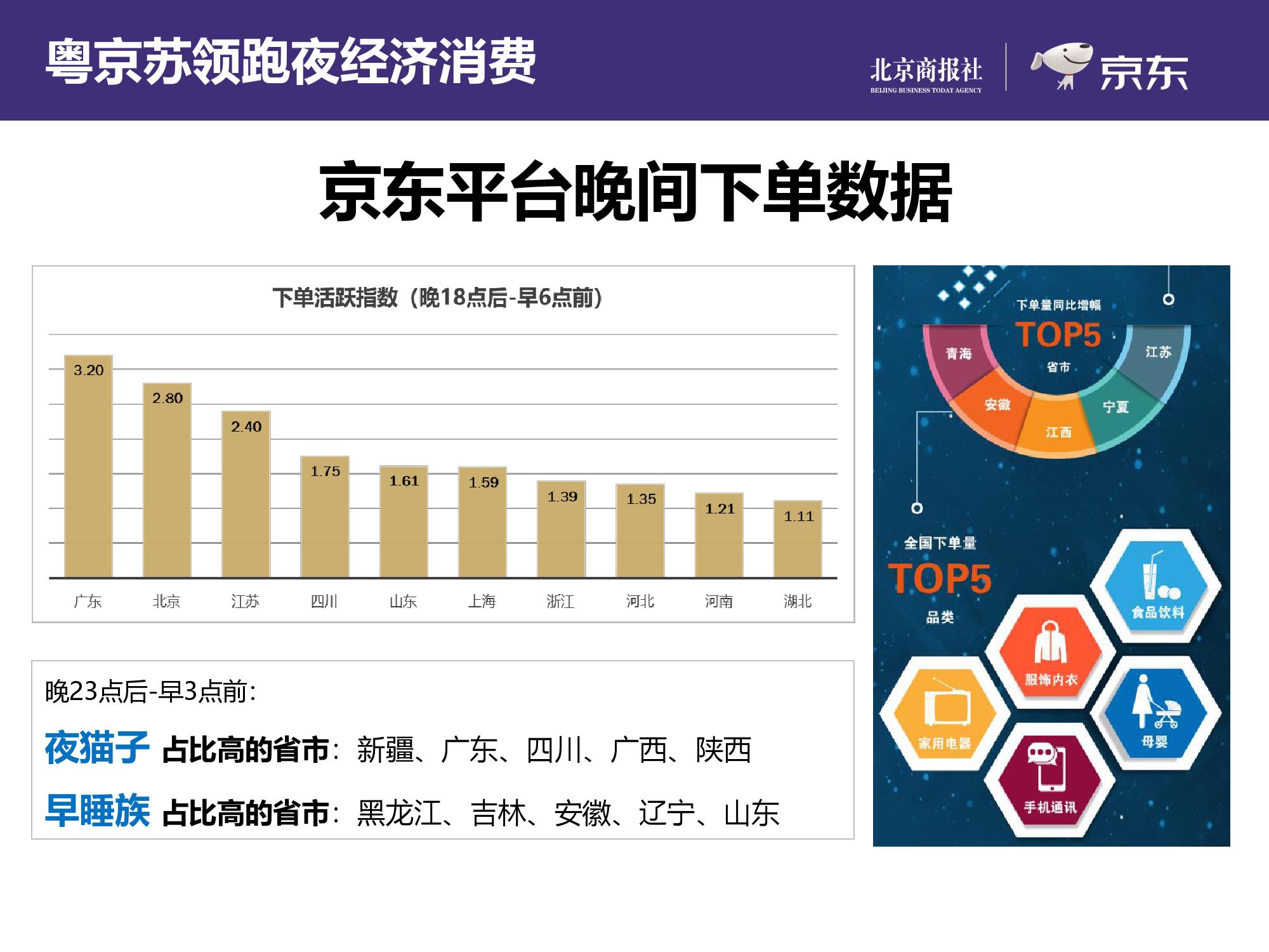 京东大数据研究院：2019上半年互联网夜经济报告