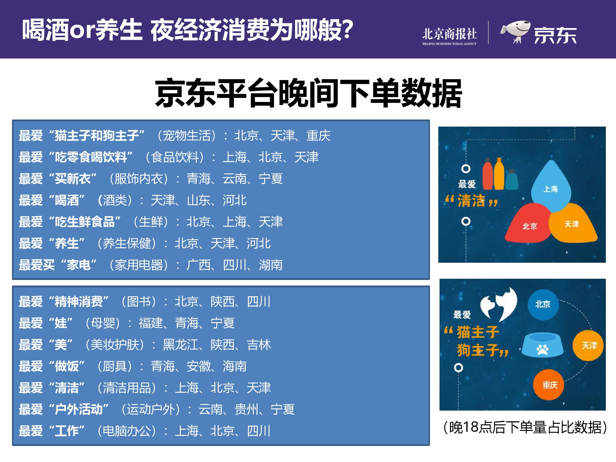 京东大数据研究院：2019上半年互联网夜经济报告