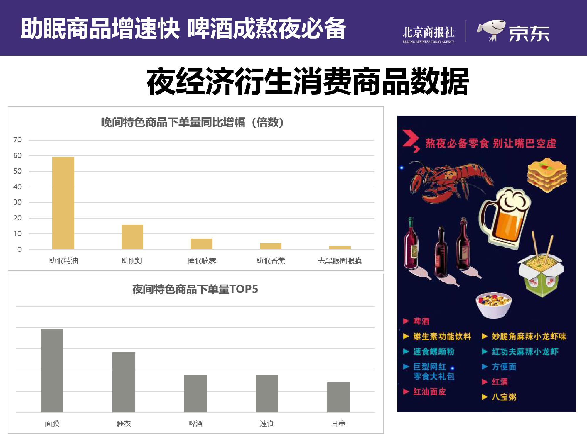 京东大数据研究院：2019上半年互联网夜经济报告