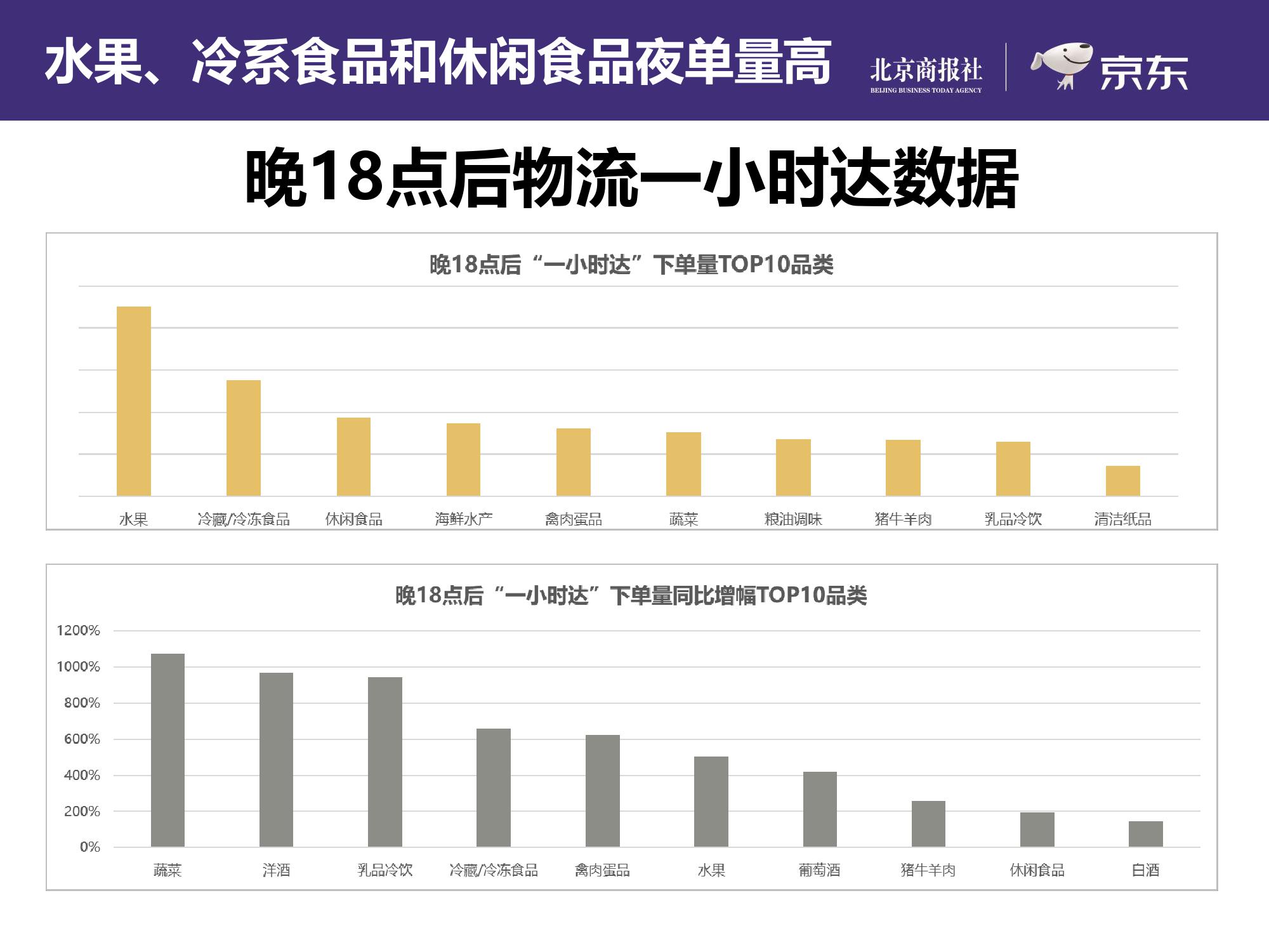 京东大数据研究院：2019上半年互联网夜经济报告