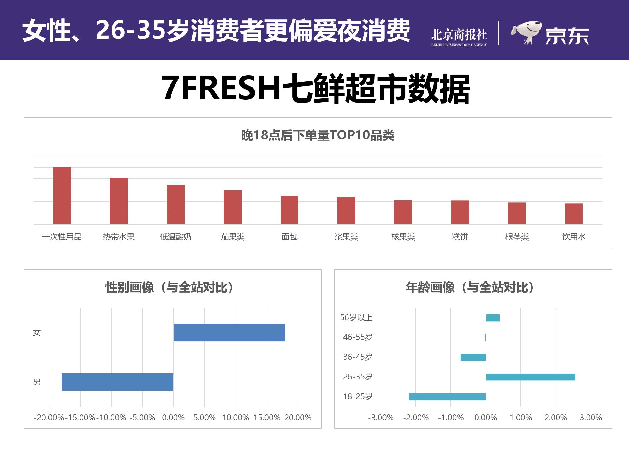 京东大数据研究院：2019上半年互联网夜经济报告