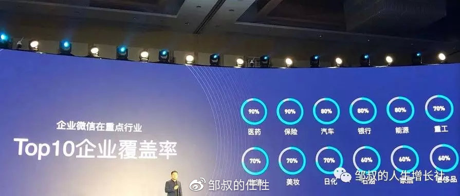 企业微信3.0给运营人、TOB行业带来了什么变化？