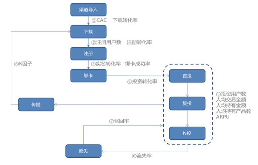 拆解用户生命周期，发现它与正态分布曲线之美