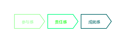 关于飞聊、好物圈、乌托邦APP等新兴社区社群运营工具的运营思考