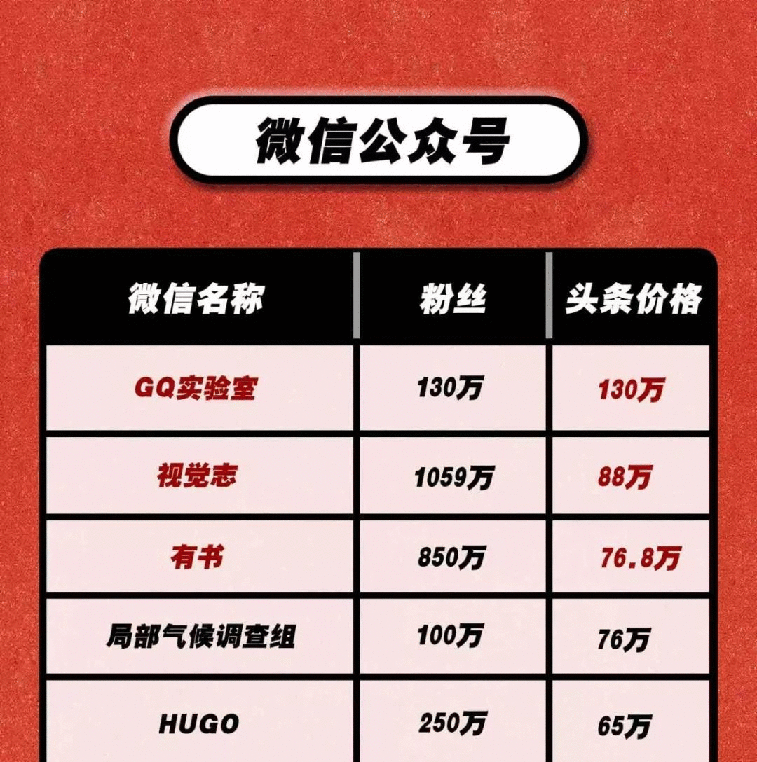 李佳琦一条广告费 = 我10年工资！（150个头部KOL报价表）