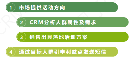 如何提升短信转化率？（上）：人群筛选