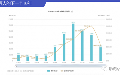 运营人的下一个10年，如何对抗周期，现实持续增长