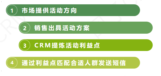 如何提升短信转化率？（上）：人群筛选