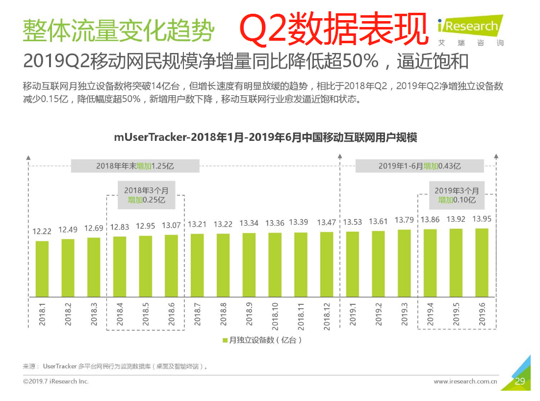 关于飞聊、好物圈、乌托邦APP等新兴社区社群运营工具的运营思考