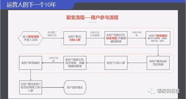 运营人的下一个10年，如何对抗周期，现实持续增长