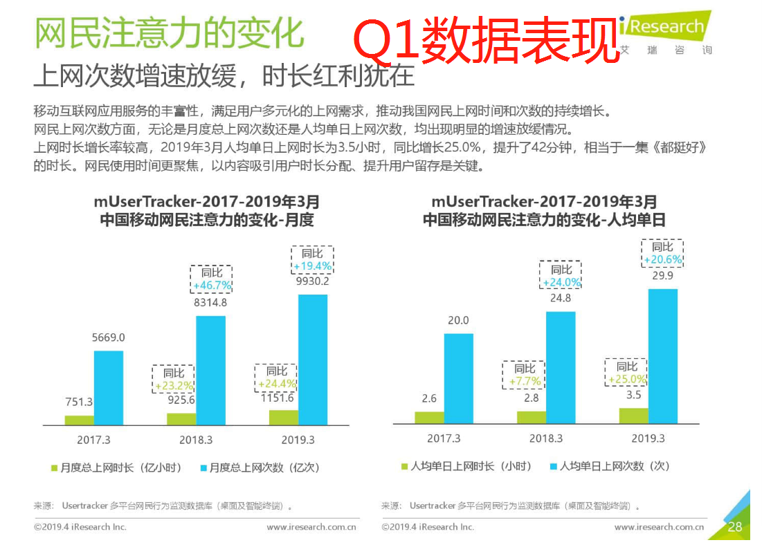 关于飞聊、好物圈、乌托邦APP等新兴社区社群运营工具的运营思考