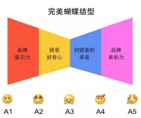 关于飞聊、好物圈、乌托邦APP等新兴社区社群运营工具的运营思考