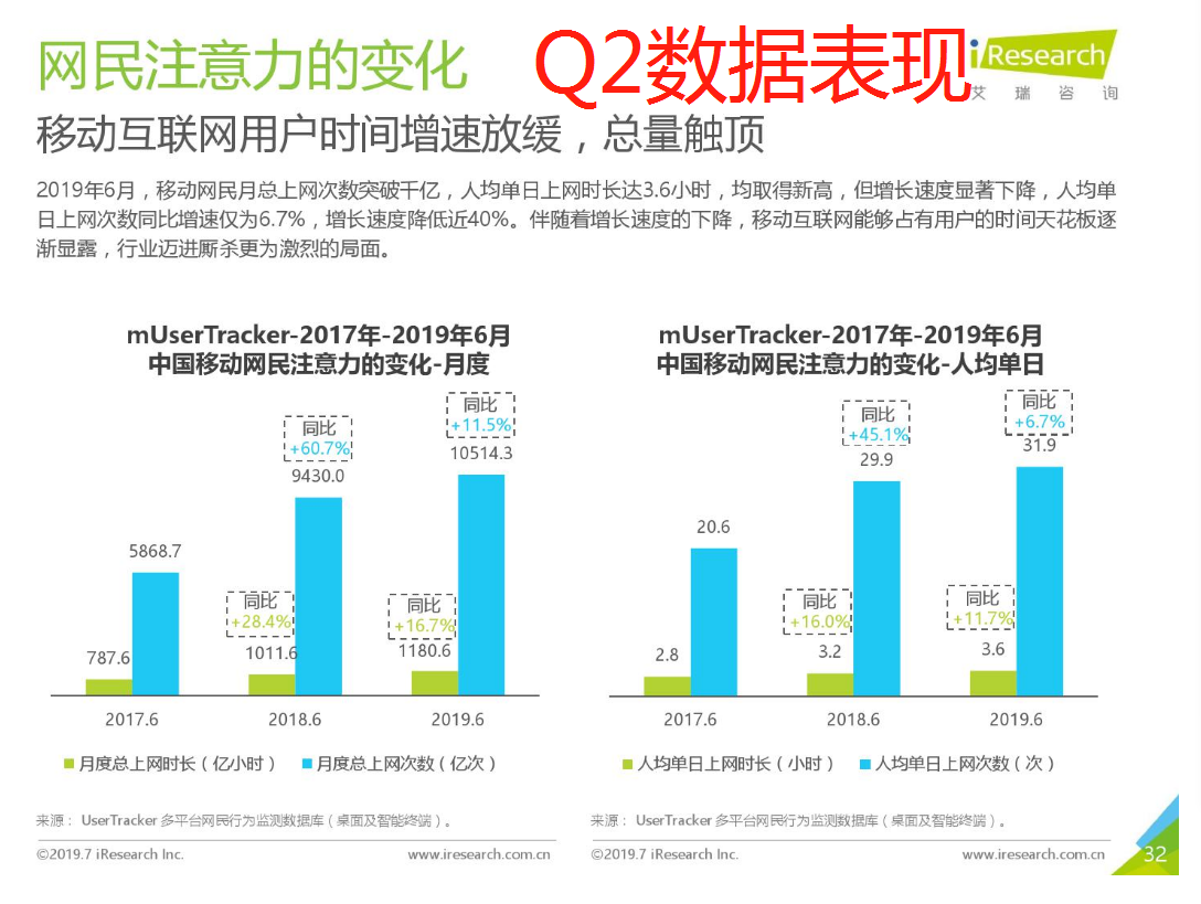 关于飞聊、好物圈、乌托邦APP等新兴社区社群运营工具的运营思考