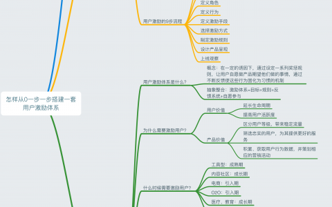 怎样从0一步一步搭建用户激励体系(来源于网络)