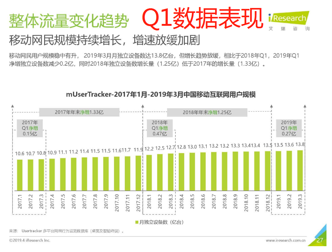 关于飞聊、好物圈、乌托邦APP等新兴社区社群运营工具的运营思考