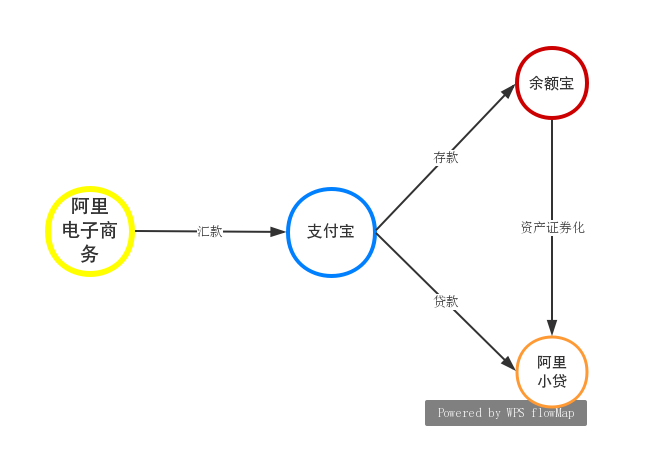 私域流量背景下，如何构建产品运营生态闭环？