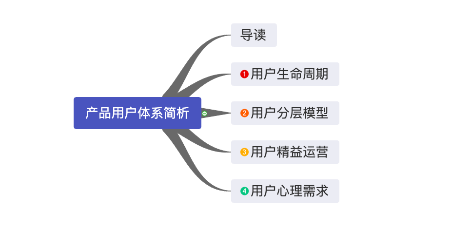 拆解用户生命周期，发现它与正态分布曲线之美