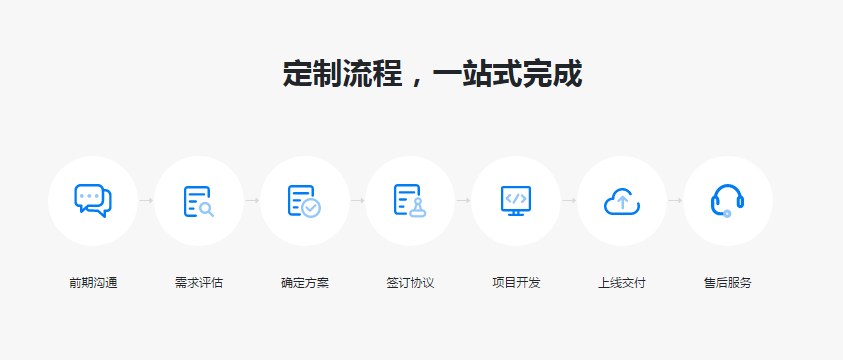 关于飞聊、好物圈、乌托邦APP等新兴社区社群运营工具的运营思考