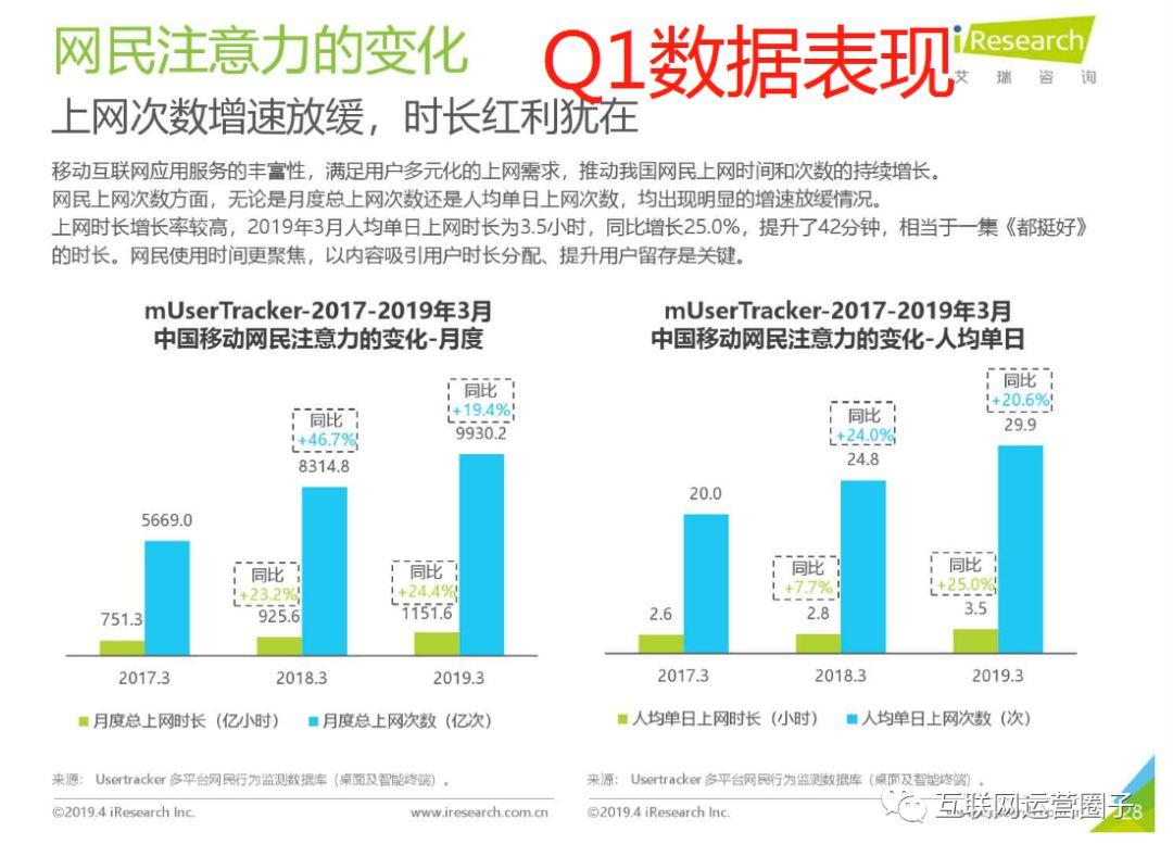 关于飞聊、好物圈、乌托邦APP等新兴社区社群运营工具的运营思考