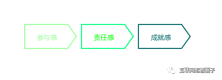 关于飞聊、好物圈、乌托邦APP等新兴社区社群运营工具的运营思考