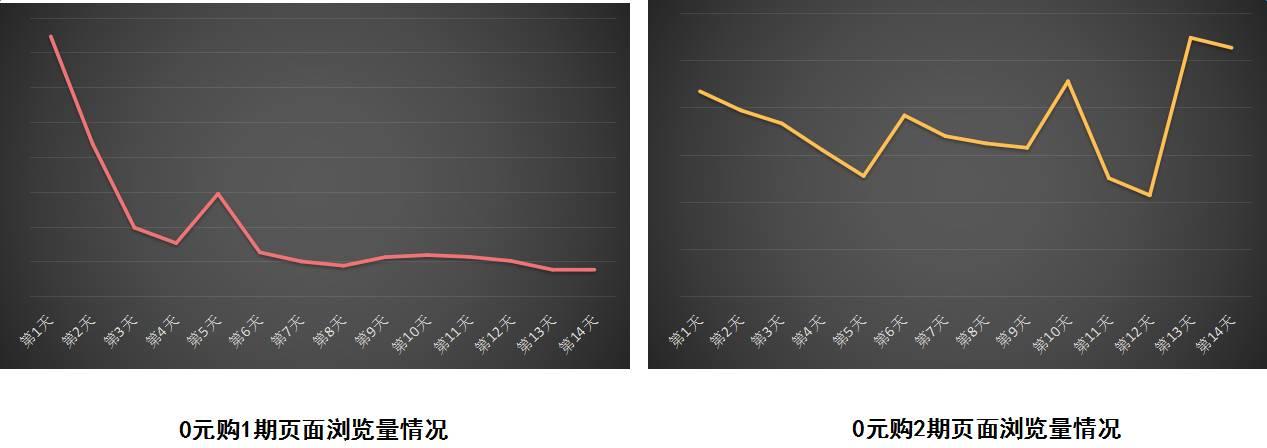 活动运营的5个套路，是我走过的最漫长的路！