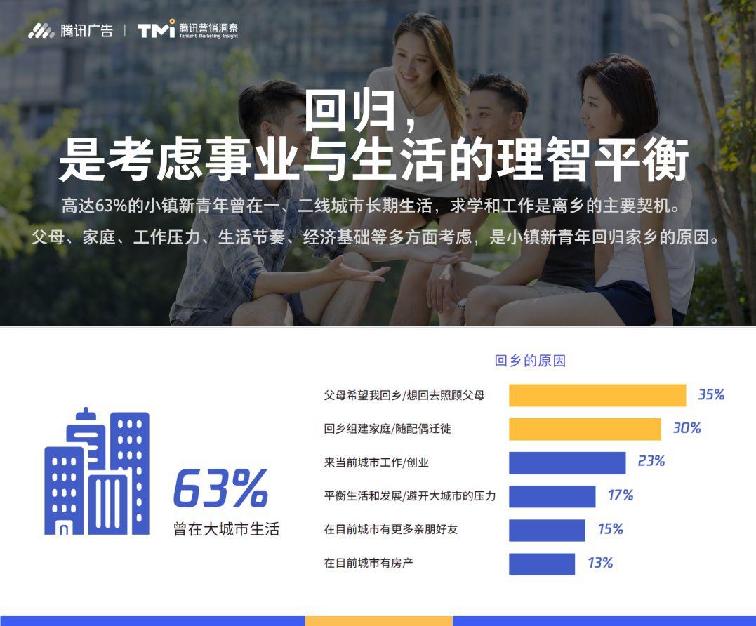 正在消失的壁垒：《腾讯2019小镇新青年研究报告》正式发布