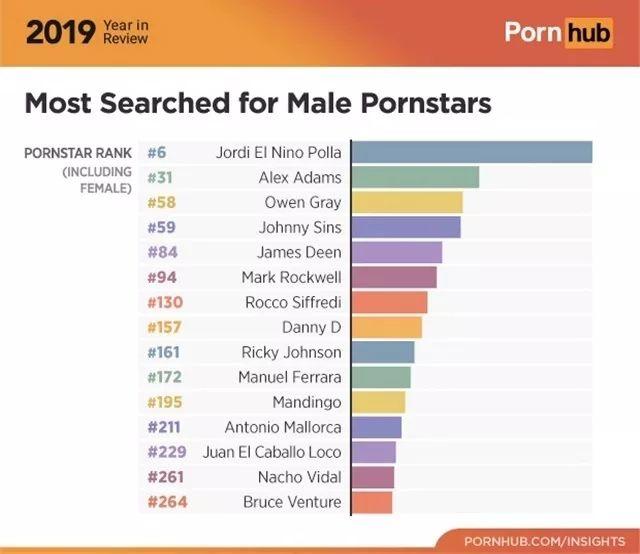 头条:Pornhub 2019年度报告 | 全球最大的Se情网站年报解读 头条:Pornhub 2019年度报告 | 全球最大的Se情网站年报解读
