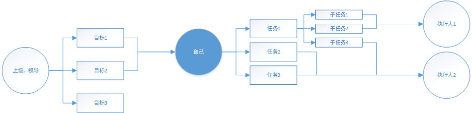 适用年终总结｜如何写一份产品总结报告