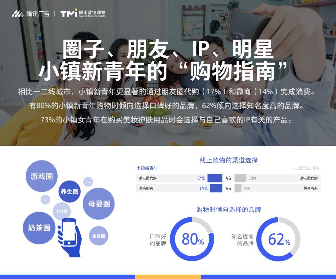 正在消失的壁垒：《腾讯2019小镇新青年研究报告》正式发布