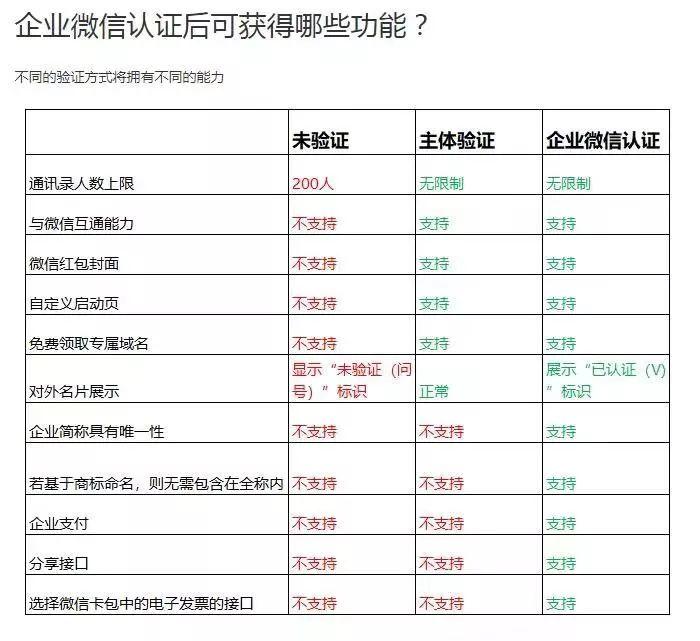 企业微信怎么搞流量？ 看这一篇就够了！