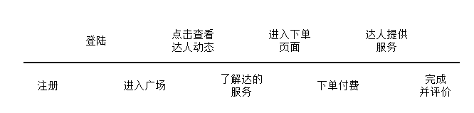 运营小白进击高阶，掌握2条路径就够了