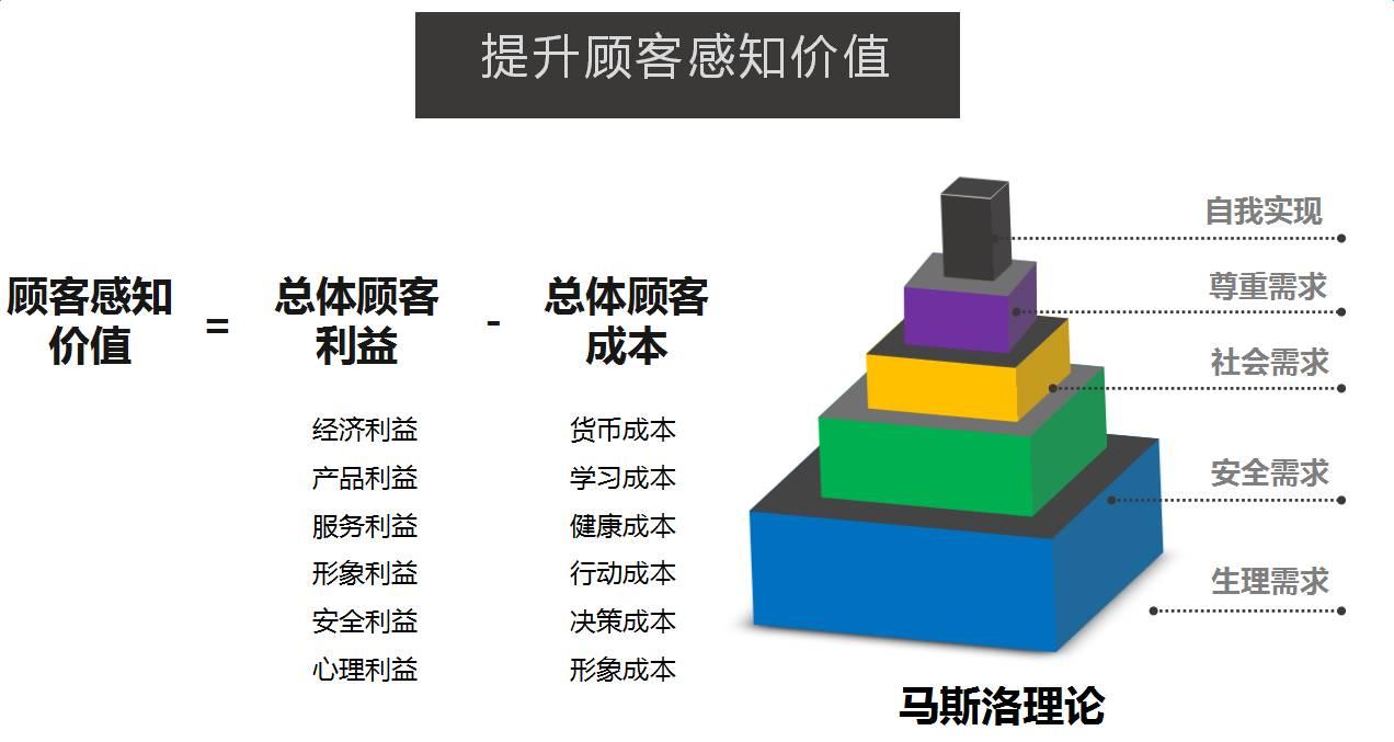 活动运营的5个套路，是我走过的最漫长的路！