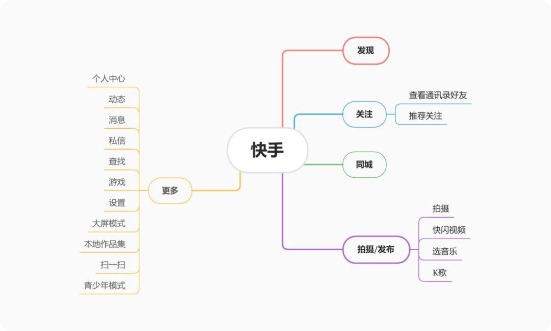 面对竞品分析，设计师该如何下手？