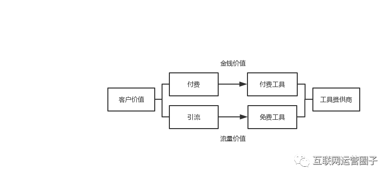 关于飞聊、好物圈、乌托邦APP等新兴社区社群运营工具的运营思考