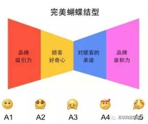 关于飞聊、好物圈、乌托邦APP等新兴社区社群运营工具的运营思考