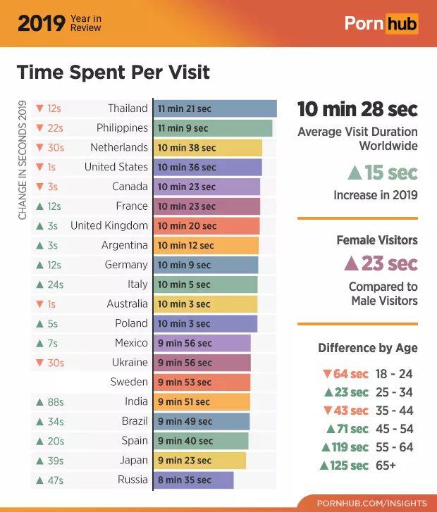头条:Pornhub 2019年度报告 | 全球最大的Se情网站年报解读 头条:Pornhub 2019年度报告 | 全球最大的Se情网站年报解读