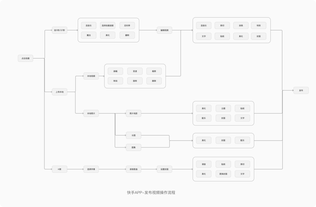 面对竞品分析，设计师该如何下手？