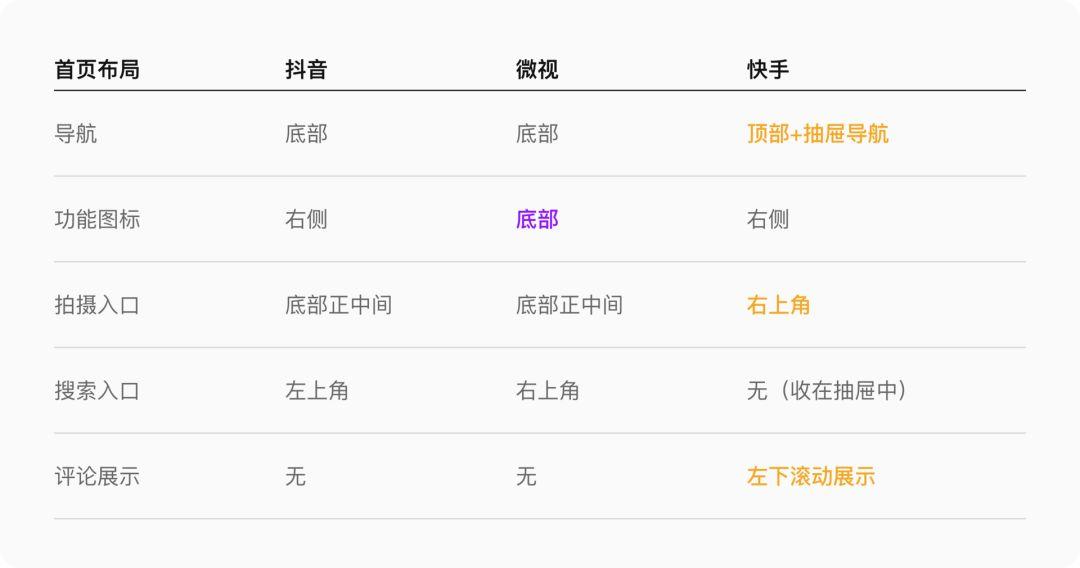 面对竞品分析，设计师该如何下手？