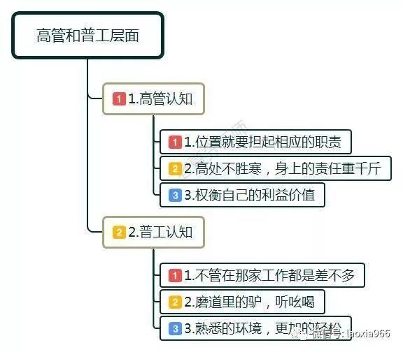 职场上，为什么工资拿得越高的人越做不长久？有什么原因呢？