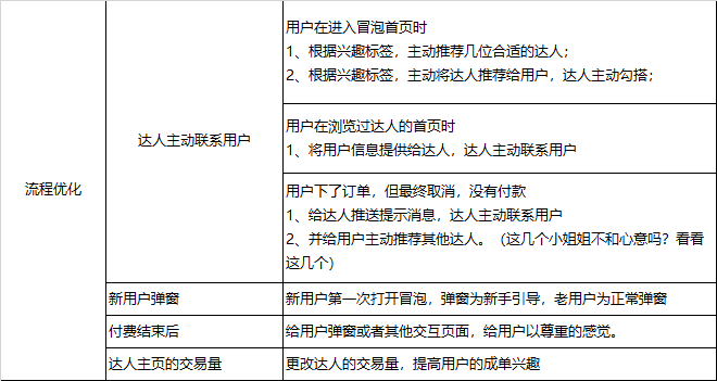 运营小白进击高阶，掌握2条路径就够了