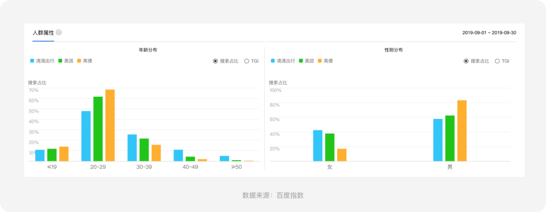 面对竞品分析，设计师该如何下手？