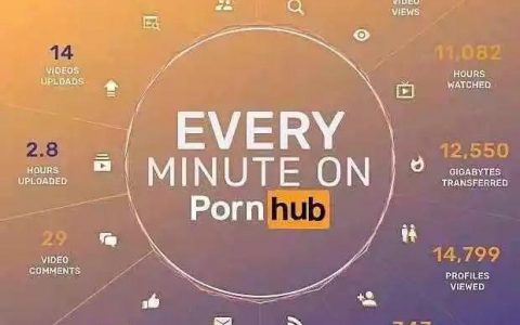 头条：Pornhub 2019年度报告 | 全球最大的Se情网站年报解读