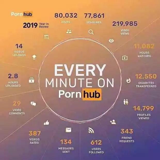 头条：Pornhub 2019年度报告 | 全球最大的Se情网站年报解读