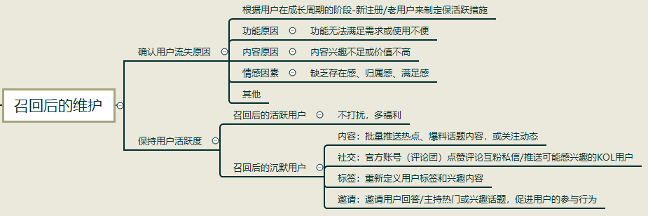 如何搭建流失用户召回体系？