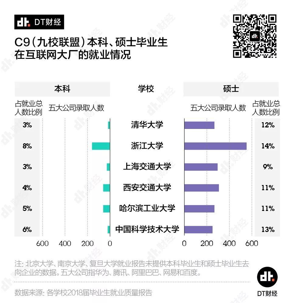 数据告诉你：工作3年和读研3年，哪个更值？| DT数说