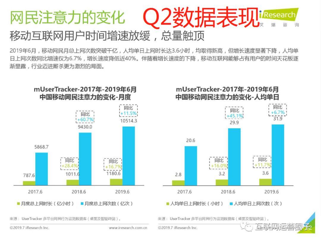 关于飞聊、好物圈、乌托邦APP等新兴社区社群运营工具的运营思考