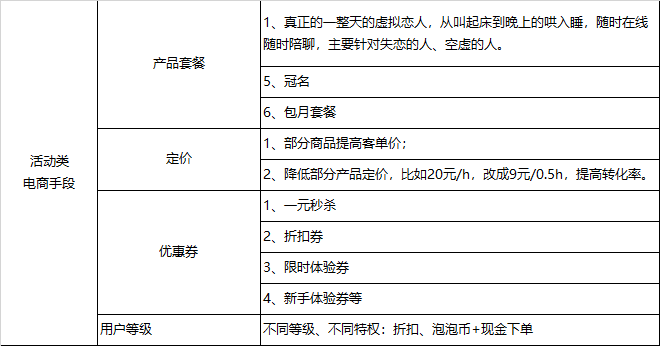 运营小白进击高阶，掌握2条路径就够了