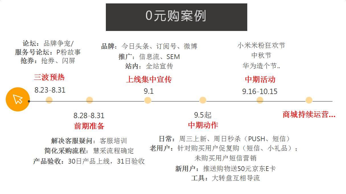 活动运营的5个套路，是我走过的最漫长的路！