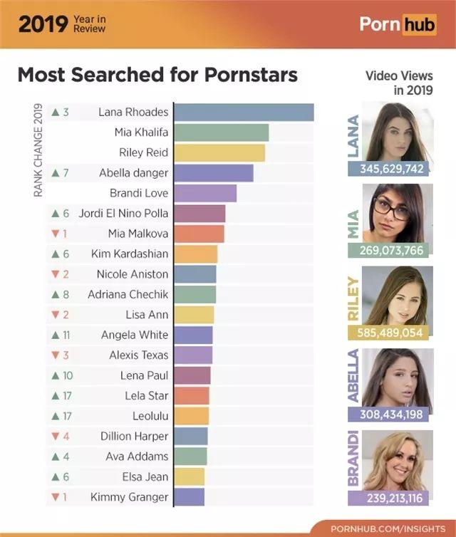 头条:Pornhub 2019年度报告 | 全球最大的Se情网站年报解读 头条:Pornhub 2019年度报告 | 全球最大的Se情网站年报解读