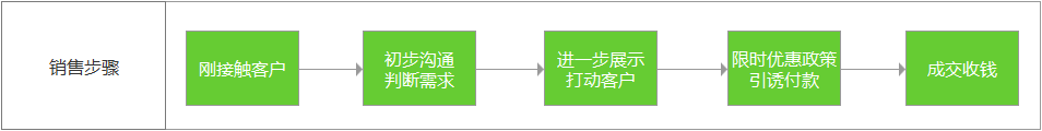 难得一见的To B干货 | SaaS运营该如何开展？